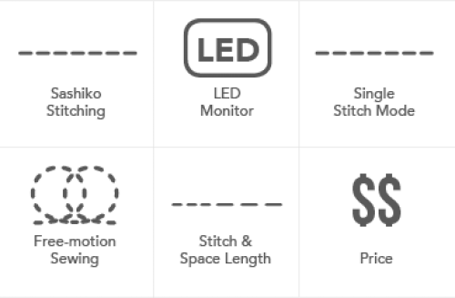 Sashiko Specifications