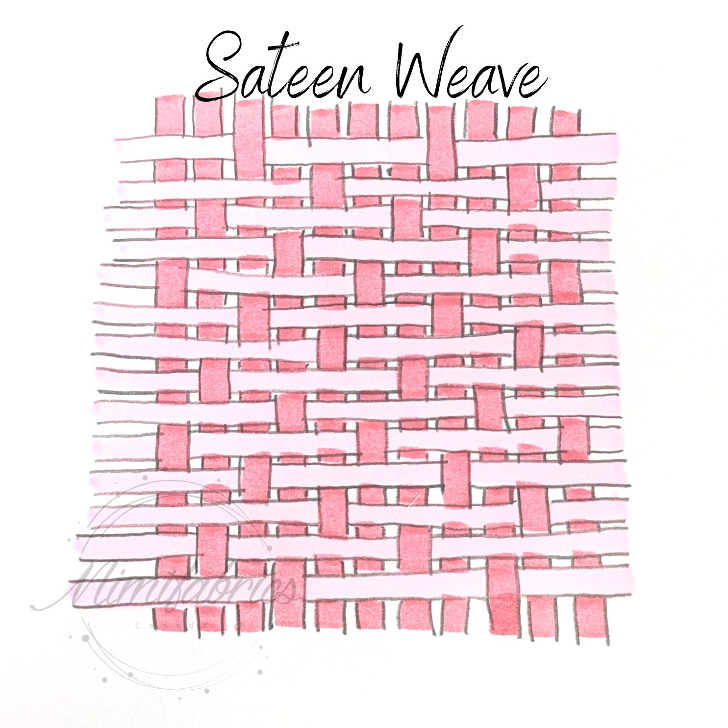Sateen Weave Fabric Illustration
