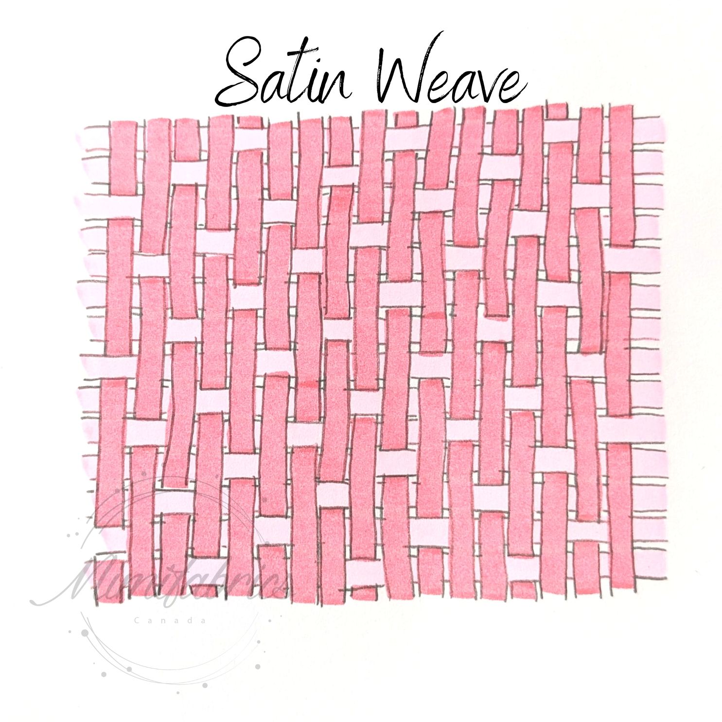 Satin Weave Fabric Illustration