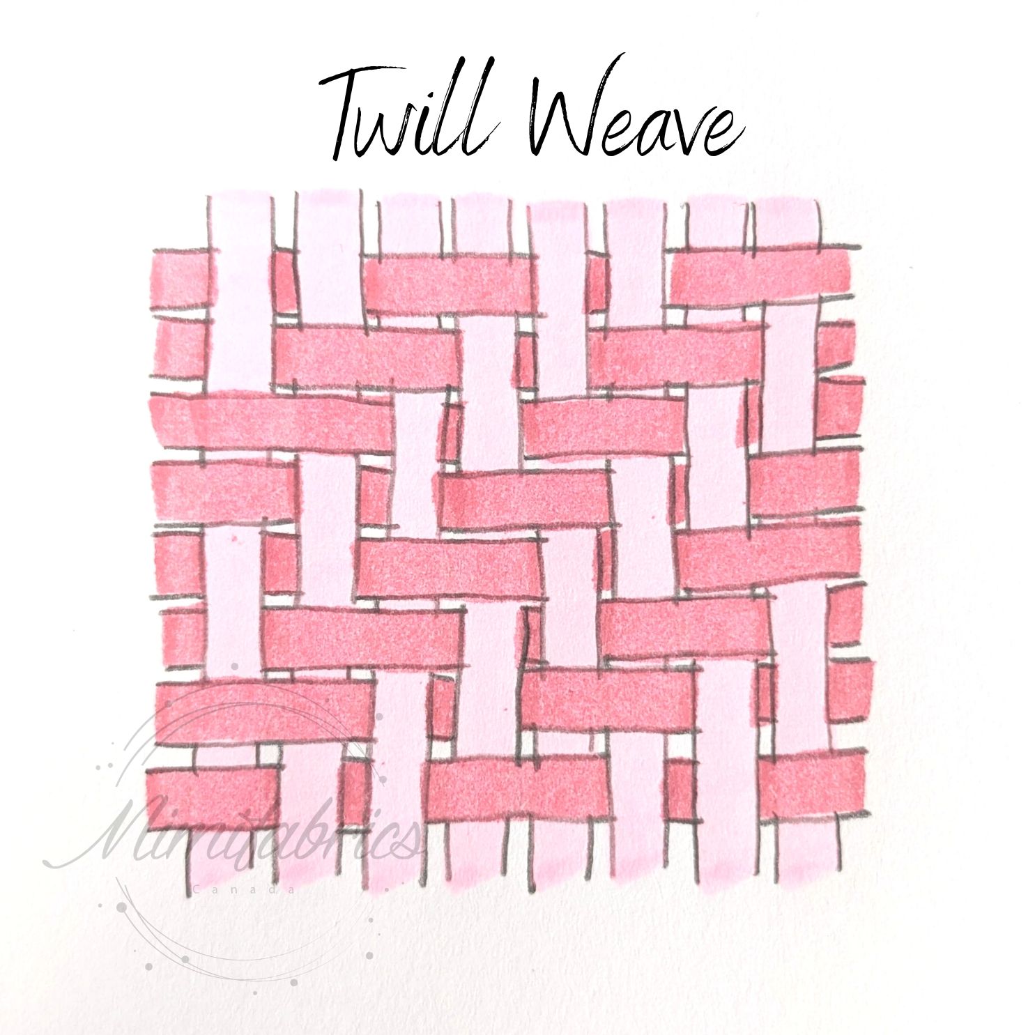 Twill Weave Fabric Illustration