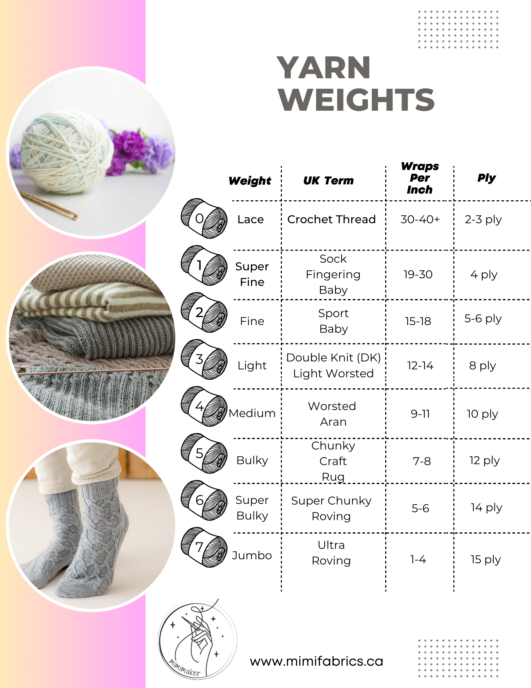 Yarn weight chart
