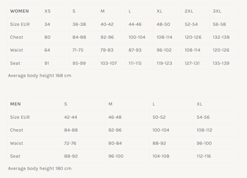 Assembly Line Size Chart